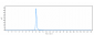 Anti-Integrin aV / ITGAV / CD51 Reference Antibody (intetumumab)