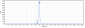 Anti-B7-H1 / PD-L1 / CD274 Reference Antibody (cosibelimab)