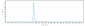 Anti-GD2 Reference Antibody (dinutuximab)