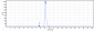 Anti-ERBB1 / EGFR / HER1 Reference Antibody (cetuximab)