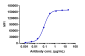 Anti-ERBB1 / EGFR / HER1 Reference Antibody (cetuximab)