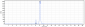 Anti-TNFRSF5 / CD40 Reference Antibody (iscalimab)