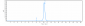 Anti-GPNMB Reference Antibody (glembatumumab vedotin)