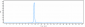 Anti-B7-H1 / PD-L1 / CD274 Reference Antibody (durvalumab)