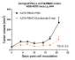 Anti-B7-H1 / PD-L1 / CD274 Reference Antibody (durvalumab)