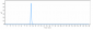 Anti-Mesothelin Reference Antibody (BMS-986148)