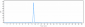 Anti-TNFSF13 / APRIL / CD256 Reference Antibody (BION-1301)