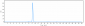 Anti-Integrin a5b1 (ITGA5 & ITGB1) Reference Antibody (volociximab)