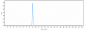 Anti-Spike RBD Reference Antibody (Tixagevimab)