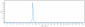 Anti-IL-6Ra / CD126 Reference Antibody (APX007)