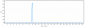 Anti-IL-4 Reference Antibody (pascolizumab)