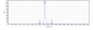 Anti-IGF1R / CD221 Reference Antibody (figitumumab)