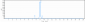 Anti-HGF / SF Reference Antibody (ficlatuzumab)