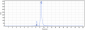 Anti-Zaire Ebola virus Reference Antibody (Porgaviximab)