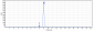 Anti-IL-1R1 / CD121a Reference Antibody (AMG 108)