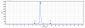 Anti-PSGL1 / CD162 Reference Antibody (neihulizumab)