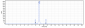 Anti-PDCD1 / PD-1 / CD279 Reference Antibody (penpulimab)