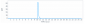 Anti-PCSK9 Reference Antibody (ebronucimab)