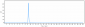 Anti-IL-22Ra Reference Antibody (ARGX-112)