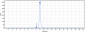 Anti-B7-H3 / CD276 Reference Antibody (Vobramitamab)