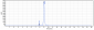 Anti-SARS-CoV-2 Reference Antibody (Adintrevimab)