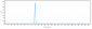 Anti-IL-2Ra / CD25 Reference Antibody (camidanlumAb)