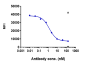 Anti-IL-6Ra / CD126 Reference Antibody (tocilizumab)