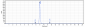 Anti-LRRC32 / TGFβ1 Reference Antibody (Livmoniplimab) 