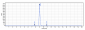 Anti-B7-H3 / CD276 Reference Antibody (omburtamab)