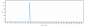 Anti-Phosphatidylserine Reference Antibody (bavituximab)