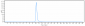 Anti-MUC16 Reference Antibody (sofituzumab)