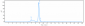 Anti-STEAP1 Reference Antibody (vandortuzumAb)