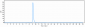 Anti-Syndecan-1 / CD138 Reference Antibody (indatuximab)