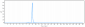 Anti-Amyloid Beta Reference Antibody (Georgetown U. patent anti-Amyloid Beta)