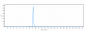 Anti-Amyloid Beta Reference Antibody (Merck anti-Amyloid beta 19.3)