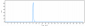 Anti-Amyloid Beta Reference Antibody (Merck patent anti-Amyloid Beta)