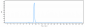 Anti-ANGPTL4 Reference Antibody (Nanyang Tech.U. patent anti-ANGPTL4)