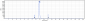 Anti-CD52 Reference Antibody (alemtuzumab)