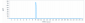 Anti-CD83 Reference Antibody (Genentech patent anti-CD83)