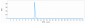 Anti-CD9 Reference Antibody (Genentech patent anti-CD9)