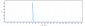 Anti-Complement C5 Reference Antibody (lendalizumab)