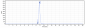 Anti-Complement C5 Reference Antibody (vilobelimab)