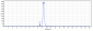 Anti-CRTAM / CD355 Reference Antibody (Oxford Bio patent anti-CRTAM)