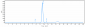 Anti-CTLA-4 / CD152  Reference Antibody (ipilimumab)