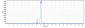 Anti-CTLA-8 / IL-17a Reference Antibody (ixekizumab)