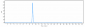 Anti-CXCL9 Reference Antibody (Novimmune patent anti-CXCL9)