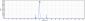 Anti-DC-SIGN / CD209 Reference Antibody (INSERM patent anti-DC-SIGN)