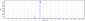 Anti-EphB4 Reference Antibody (VasGene patent anti-EphB4)