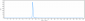 Anti-FZD7 Reference Antibody (U.Toronto patent anti-FZD7)