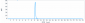 Anti-GD2 Reference Antibody (EMD 273063)